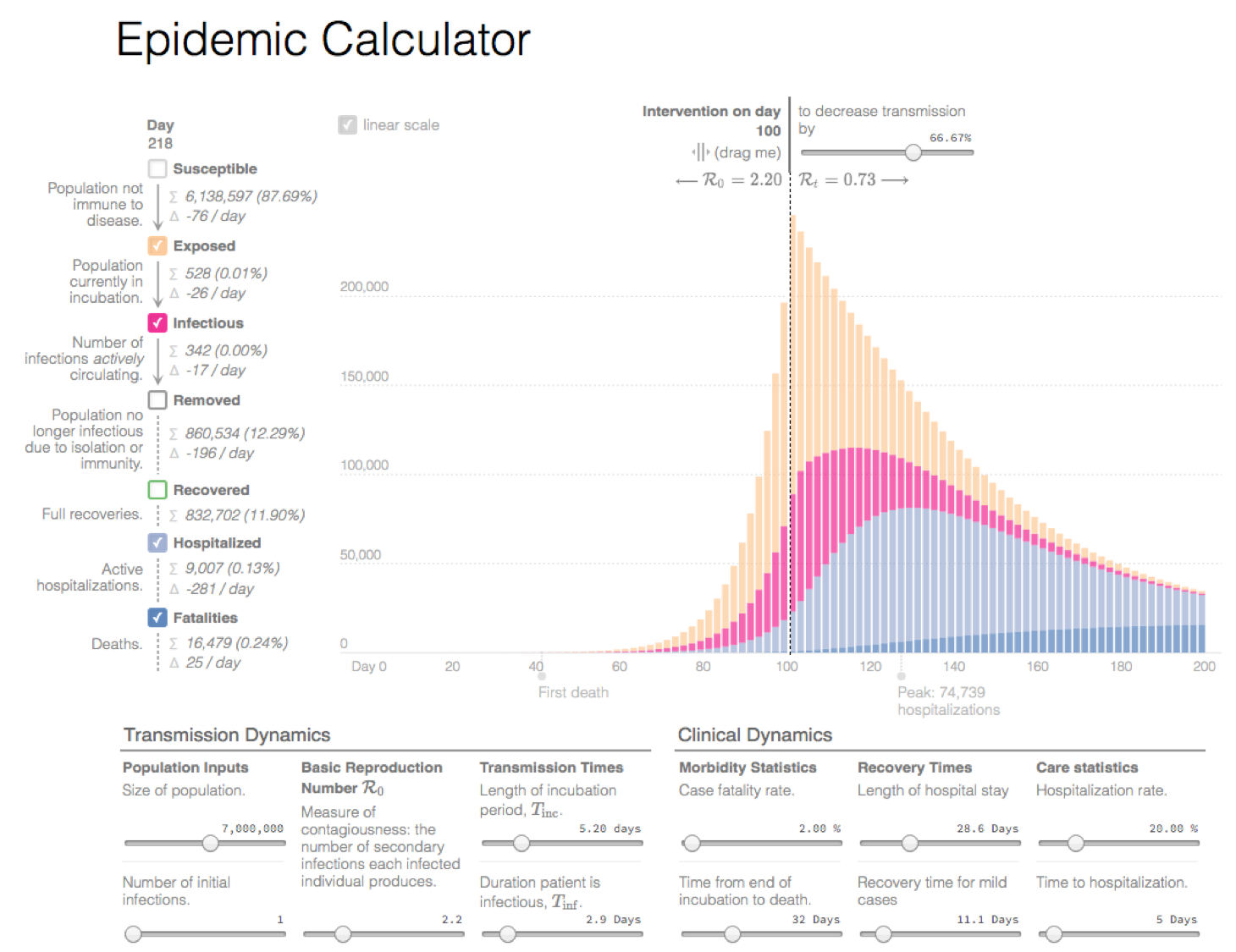 Calculadora de Epidemias