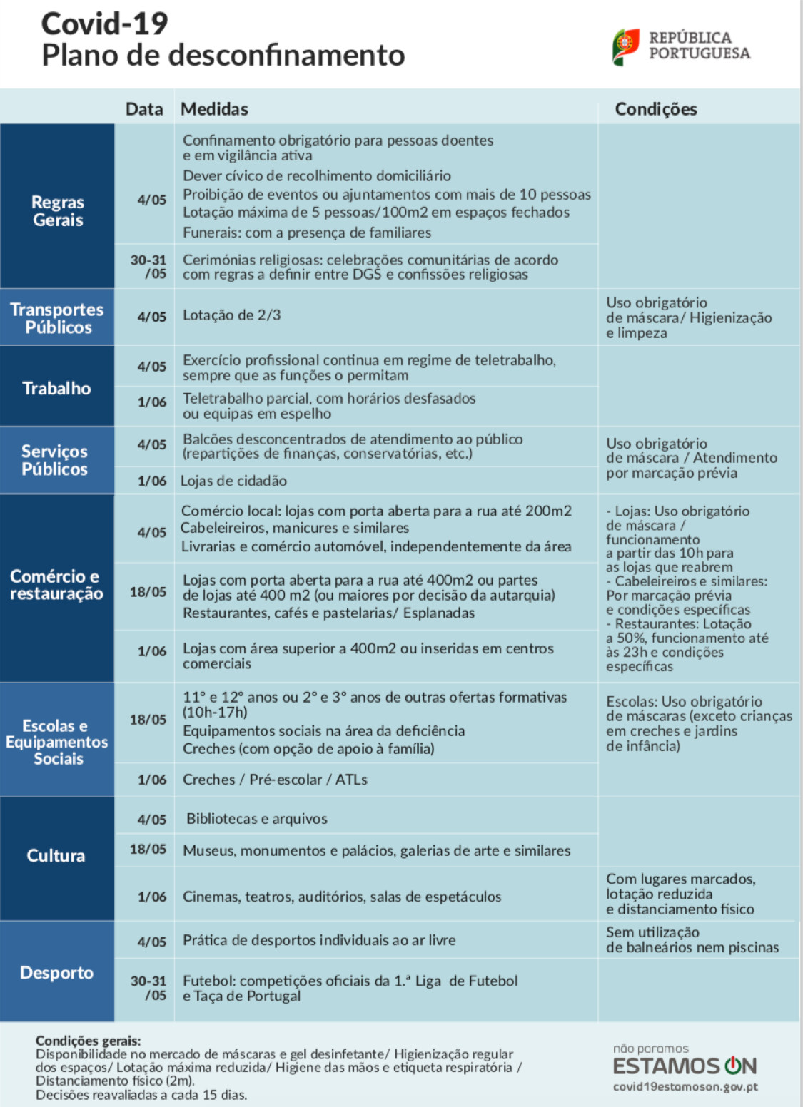 Covid 19 Plano Calamidade