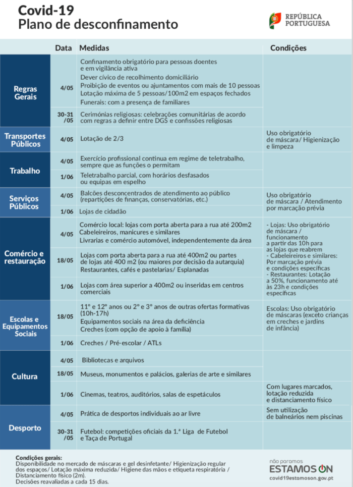 Covid 19 Plano Calamidade