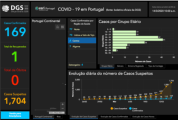 Covid em Portugal