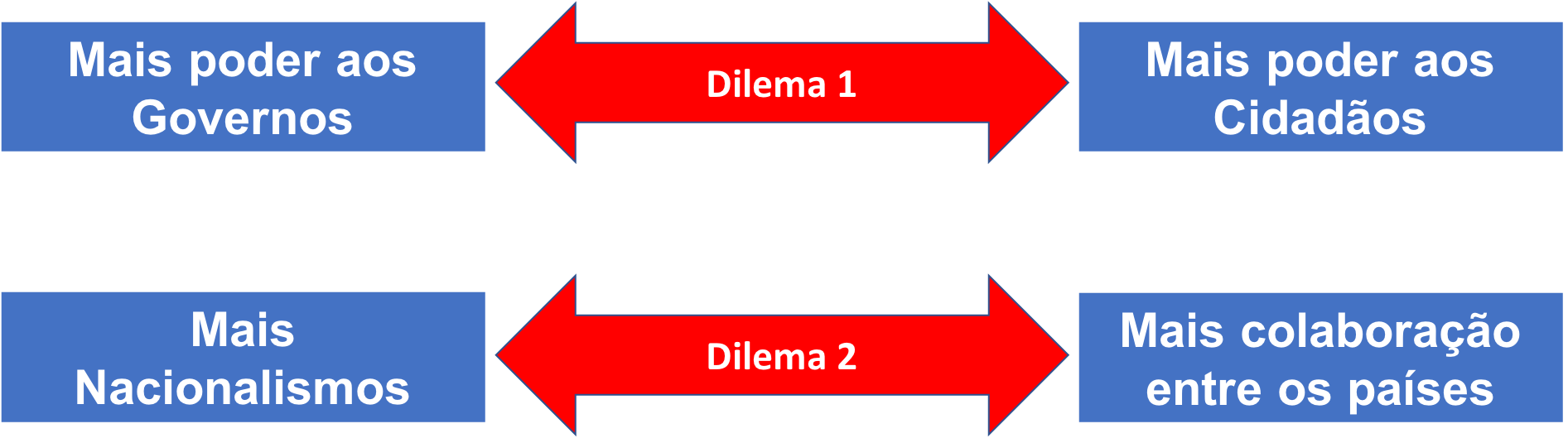 Dilemas de Harari Coronavirus 1