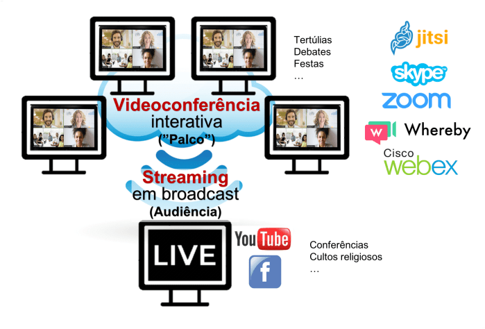 Videoconferencia